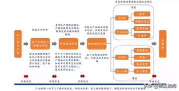 未来十年农业变革 六大趋势引领，生鲜零售与休闲食品赛道迎来新机遇